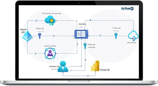 Power Bi Embedded